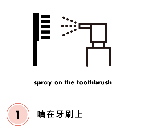 噴在牙刷上